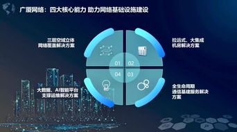 廣廈網絡李壯 以立體化通信基建服務，助力網絡強國戰略與互聯網信息服務發展